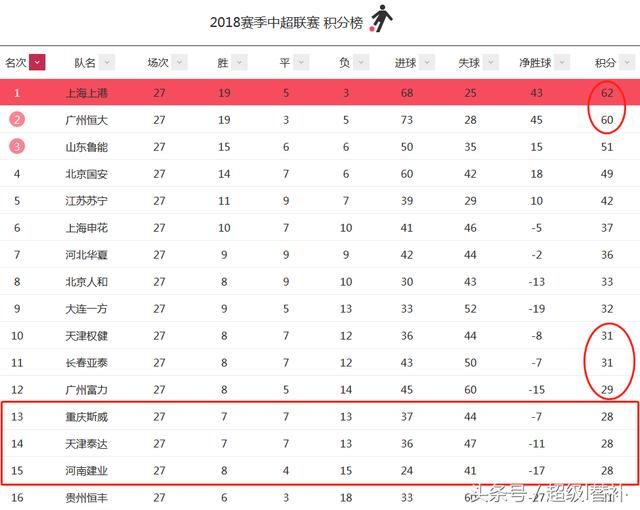 1xbet网站- 法甲积分榜群雄混战加剧  